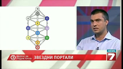 Александър Миланов /юрист космическо право/ - Звездни портали 1част