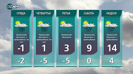 Прогноза за времето на NOVA NEWS (26.01.2021 - 13:00)