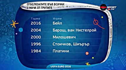 Бейл редом до Стоичков в престижна класация