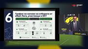 Какви са промените в Наредбата за новия сезон?