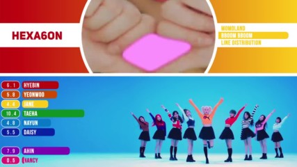 Momoland - Bboom Bboom Line Distribution Color Coded -