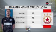 Преди кръга: Спартак Варна - ЦСКА