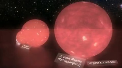 Най - голямата звезда открита от учените до моментна! 