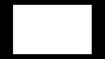 [ F T P Mep ] My part [ Track C ]