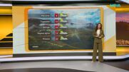 Прогноза за времето (21.09.2026 - сутрешна)
