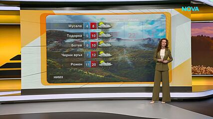 Прогноза за времето (21.09.2026 - сутрешна)