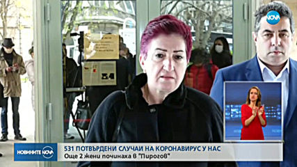 Нови две жертви с COVID-19, потвърдените случаи са 531