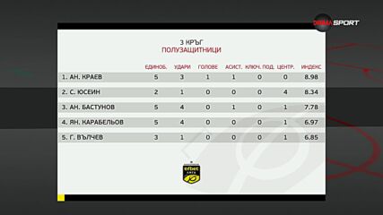 Най-добрите полузащитници на 3-и кръг в efbet Лига