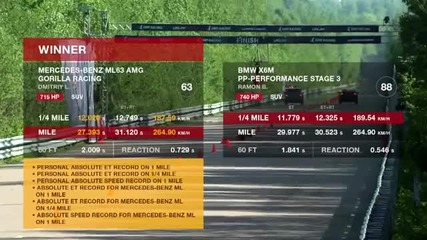 Bmw X6 M vs. Mercedes Ml63 Amg Драг!