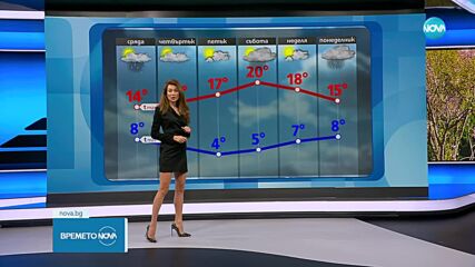 Прогноза за времето (21.03.2023 - обедна емисия)