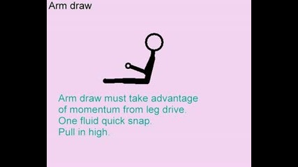 Rowing Technique By Flip Luisi
