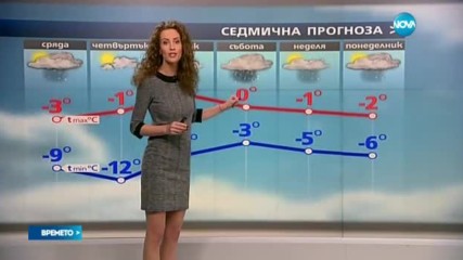 Прогноза за времето (11.01.2017 - обедна емисия)