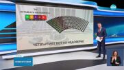 Новините на NOVA (11.07.2025 - лятна късна емисия)