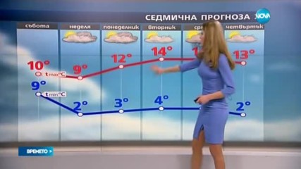 Прогноза за времето (25.02.2017 - обедна емисия)