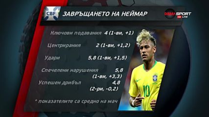 Завръщането на Неймар