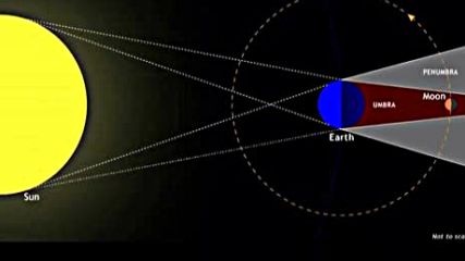 200 Доказателства, че Земят не е въртящо се кълбо на прост научен английски | Eric Dubay - Youtube