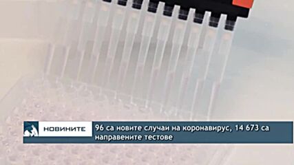 96 са новите случаи на коронавирус, 14 673 са направените тестове