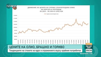 Ще се увеличат ли цените на петрола след ескалацията на конфликта в Близкия изток