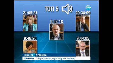 Кои са най-приказливите и най-мълчаливи депутати - Новините на Нова