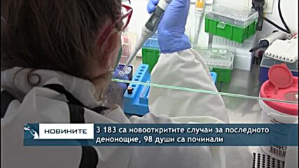 3 183 са новооткритите случаи за последното денонощие, 98 души са починали