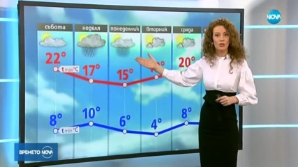 Прогноза за времето (30.03.2018 - централна)