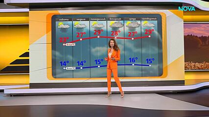 Прогноза за времето (12.06.2026 - сутрешна)