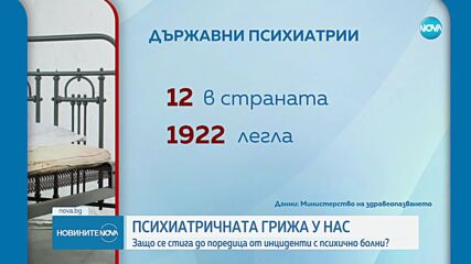 Защо се стига до поредица от инциденти с психично болни?