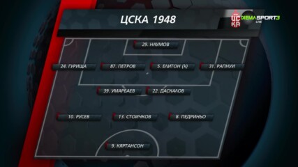 Стартов състав на ЦСКА 1948 за реванша с ФКСБ