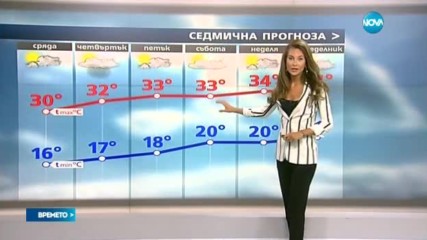 Прогноза за времето (20.06.2017 - централна емисия)