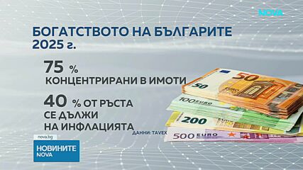 Българите - 15% богати през 2025 г. спрямо година по-рано