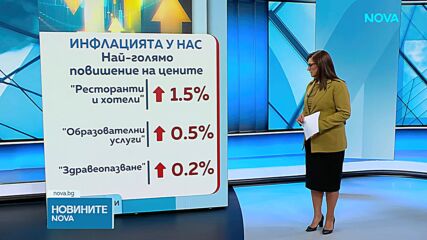 НСИ: -0,9% инфлация през юни, поевтиняват храните и горивата