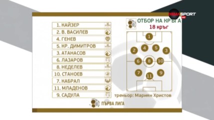 Садула повежда атаката на идеалния отбор на 18-ия кръг