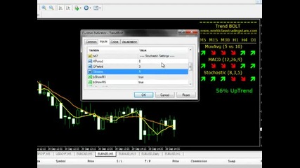 World Class Trading Stars - Trend Bolt Indicator