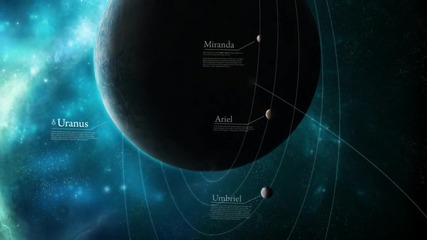Слънчевата Система - Solar System