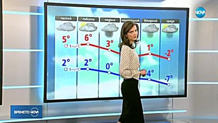 Прогноза за времето (23.02.2018 - обедна емисия)