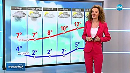 Прогноза за времето (30.01.2019 - обедна емисия)