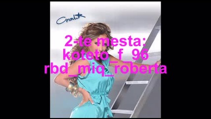 резултати от конкурса 