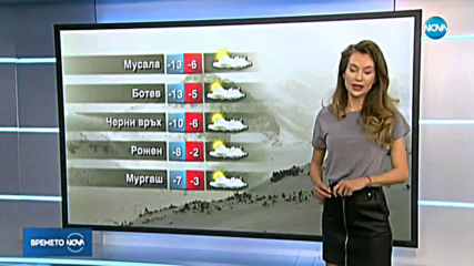 Прогноза за времето (09.02.2020 - централна емисия)