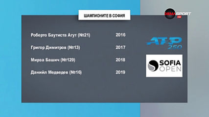 Всички шампиони на Sofia Open през годините