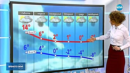 Прогноза за времето (15.12.2017 - централна емисия)