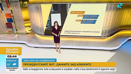 Рекорден брой кандидатпрезидентски двойки и над 12 000 машини за гласуване на изборите
