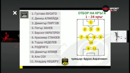 Вижте идеалния отбор на efbet Лига от началото на сезона