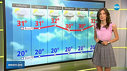 Прогноза за времето (15.06.2019 - сутрешна)