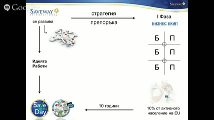 Online Presentation - Saveway International