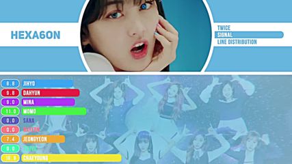Twice - Signal Line Distribution Color Coded