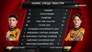 Формула 1 Токшоу (01.05.2025)