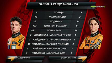 Формула 1 Токшоу (01.05.2025)