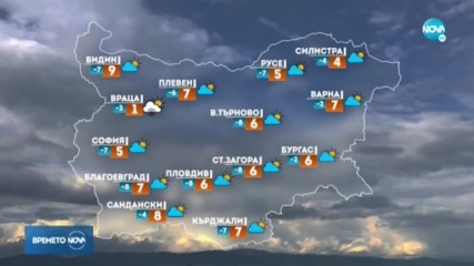 Прогноза за времето