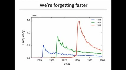 What we learned from 5 million books