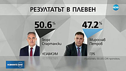 Резултати от вота